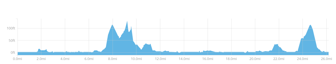 Marathon Pace Chart - Miles